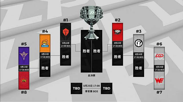 
LPL季后赛在线寓目 超清资源免费寓目教程“BJL平台集团”(图1)