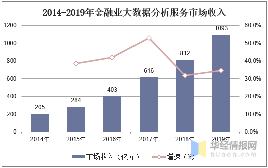 
中国保险科技行业生长现状分析 保险科技将重塑保险价值链「图」【BJL平台集团】(图5)