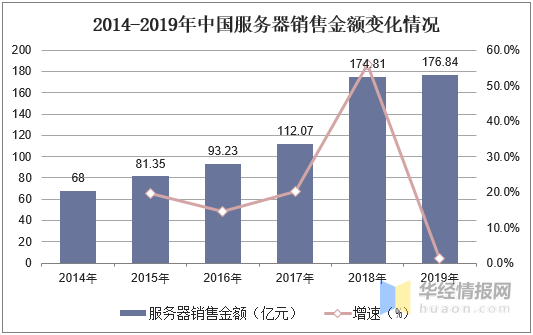 
中国保险科技行业生长现状分析 保险科技将重塑保险价值链「图」【BJL平台集团】(图7)